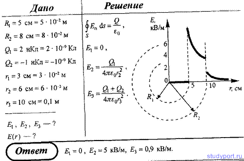 Графики потенциала сферы. График потенциала цилиндра из диэлектрика. R шара 5 см r1 4см r2 6 см k 9 1012 НКЛ физика. Положительный заряд с объемной плотностью р=10^-3 кл/м^3. Шар равномерно заряжен с объемной плотностью